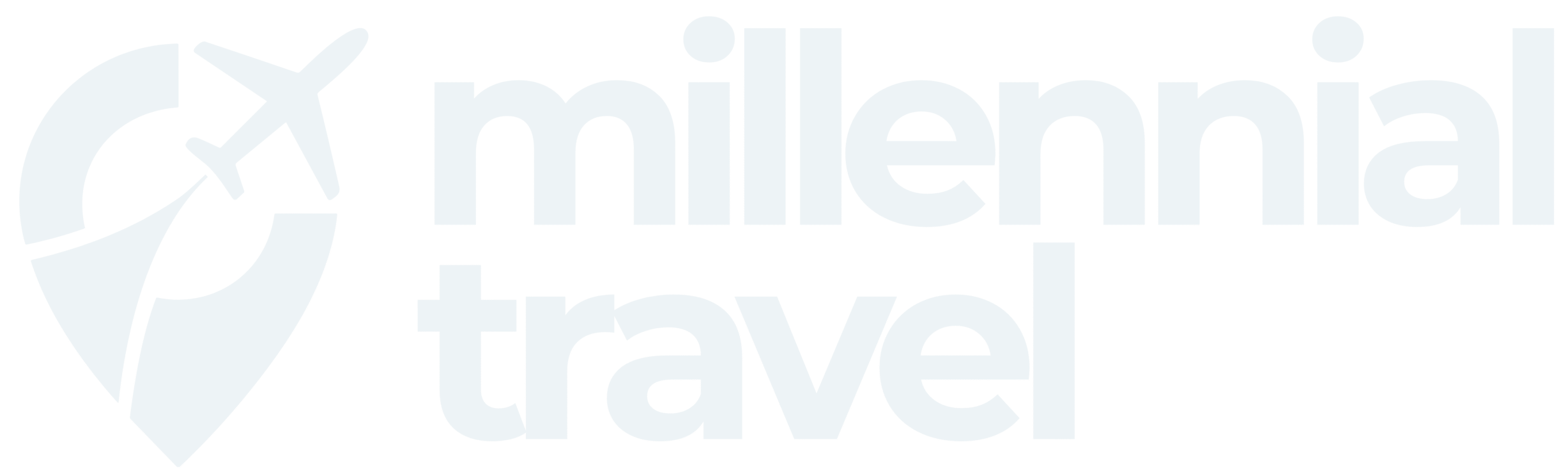 Millennial Travel